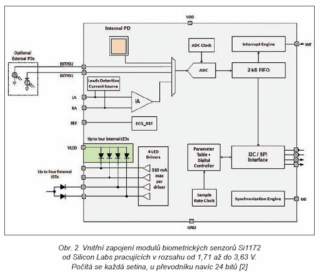 Obr. 2 Vnitřní zapojení modulů biometrických senzorů Si1172 od Silicon Labs pracujících v rozsahu od 1,71 až do 3,63 V. Počítá se každá setina, u převodníku navíc 24 bitů [2]